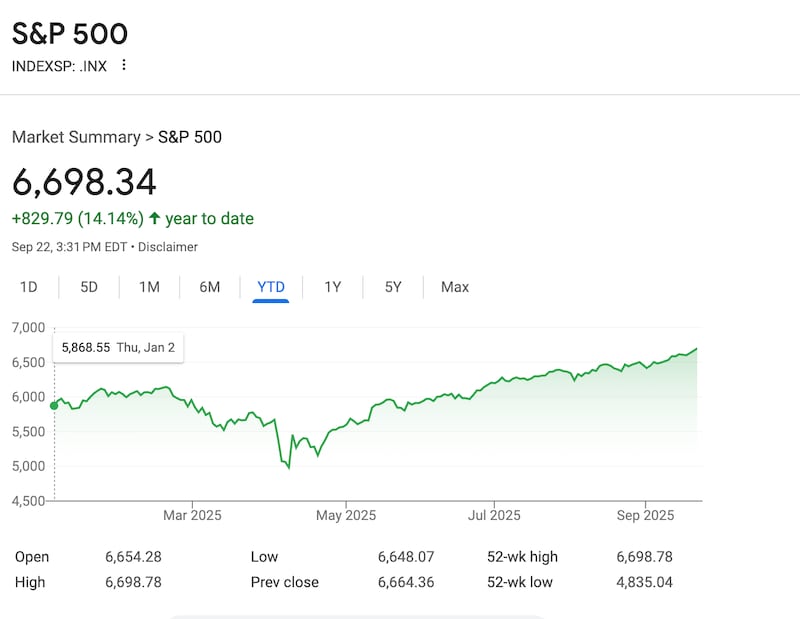 S&P since Jan. 2025