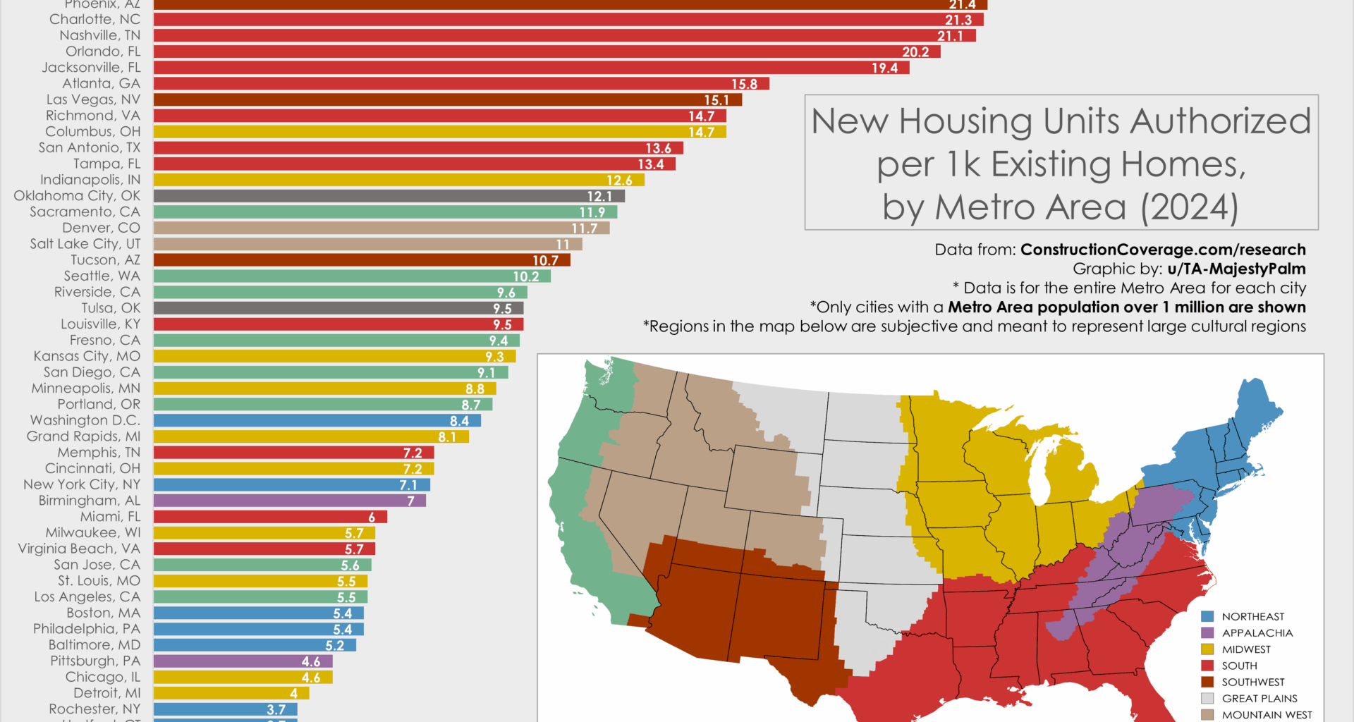[OC] US Cities Building the Most New Housing (2024)