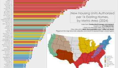 [OC] US Cities Building the Most New Housing (2024)