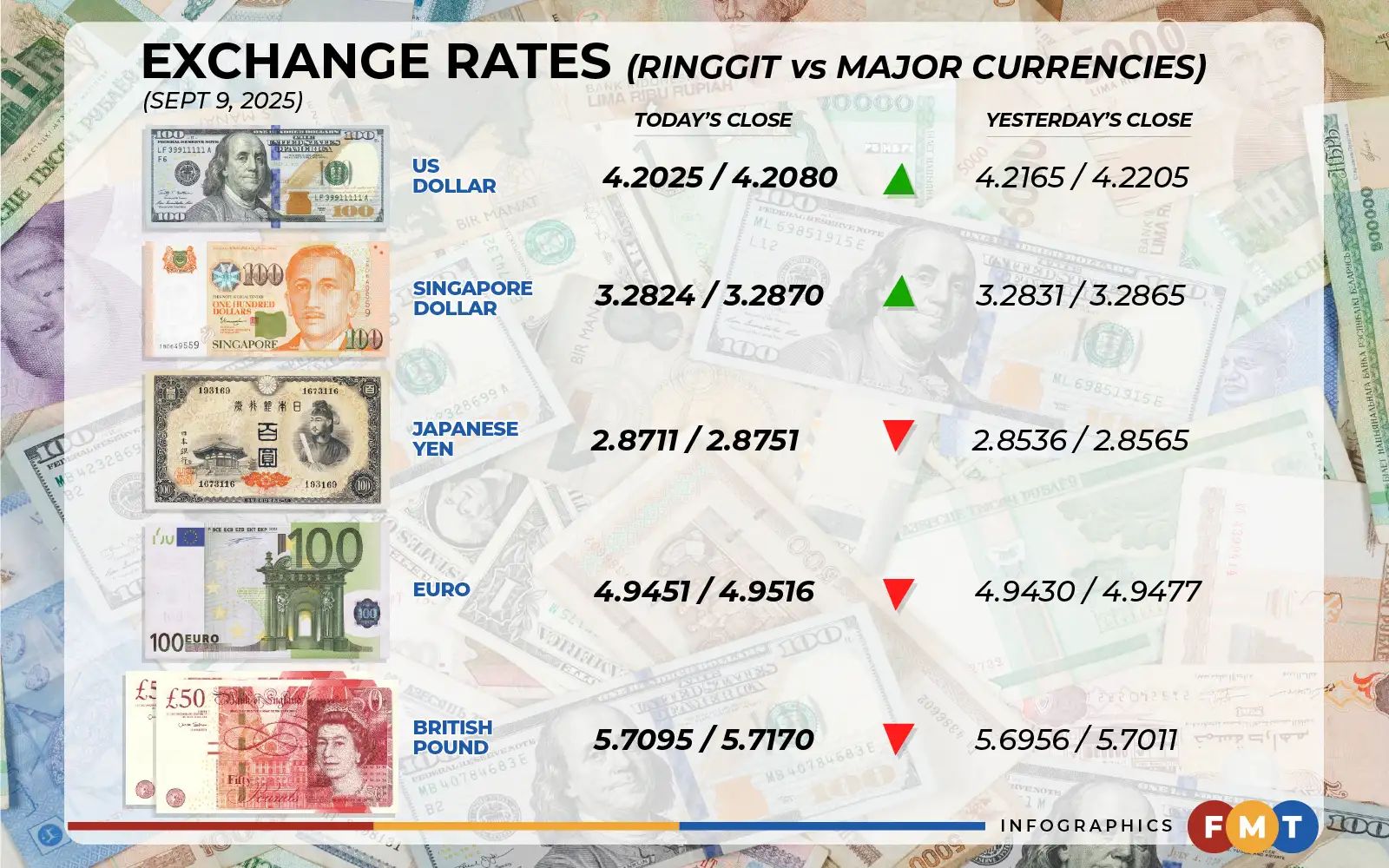 Ringgit Exchange
