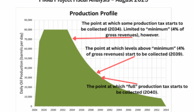 Brad Keithley’s Chart of the Week: Here’s what’s going on with oil production taxes