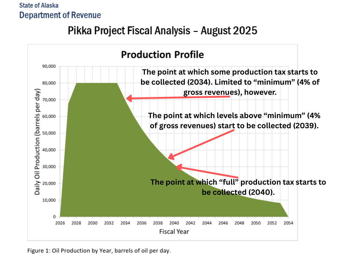 Brad Keithley’s Chart of the Week: Here’s what’s going on with oil production taxes