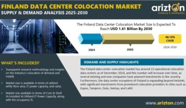 Finland Data Center Colocation Market Research Report by Arizton