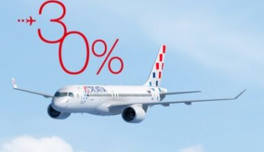 Croatia Airlines Drops 30% Off All Flights – But Only for Five Days!