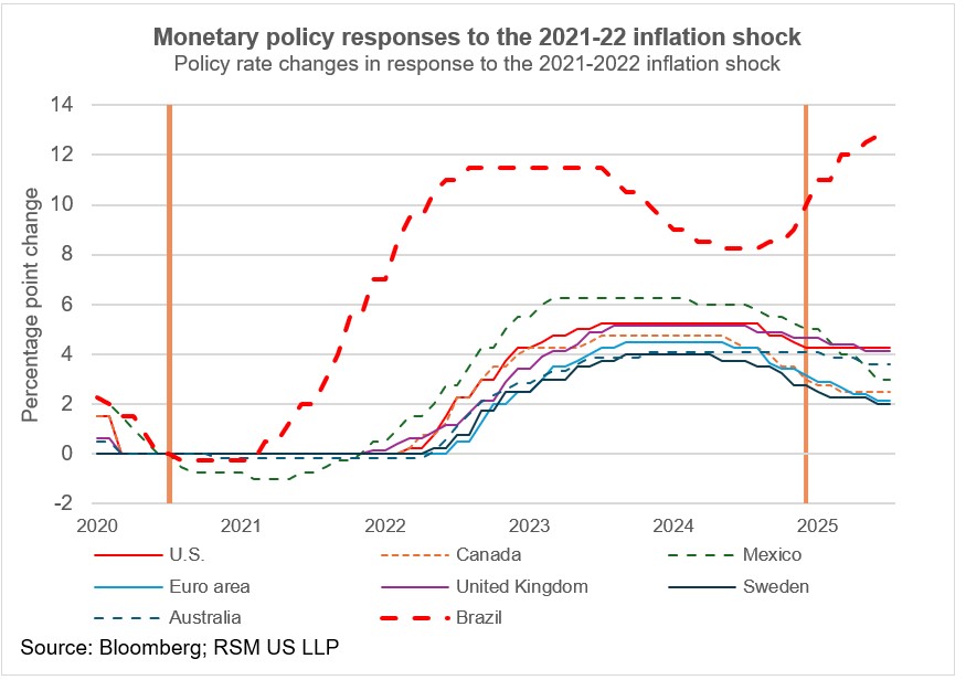 Inflation expectations and the credibility of Fed policy