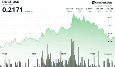 (CoinDesk Data)