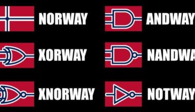 Scandinavian logic