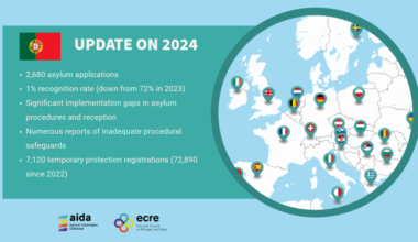 AIDA Country Report on Portugal – Update on 2024