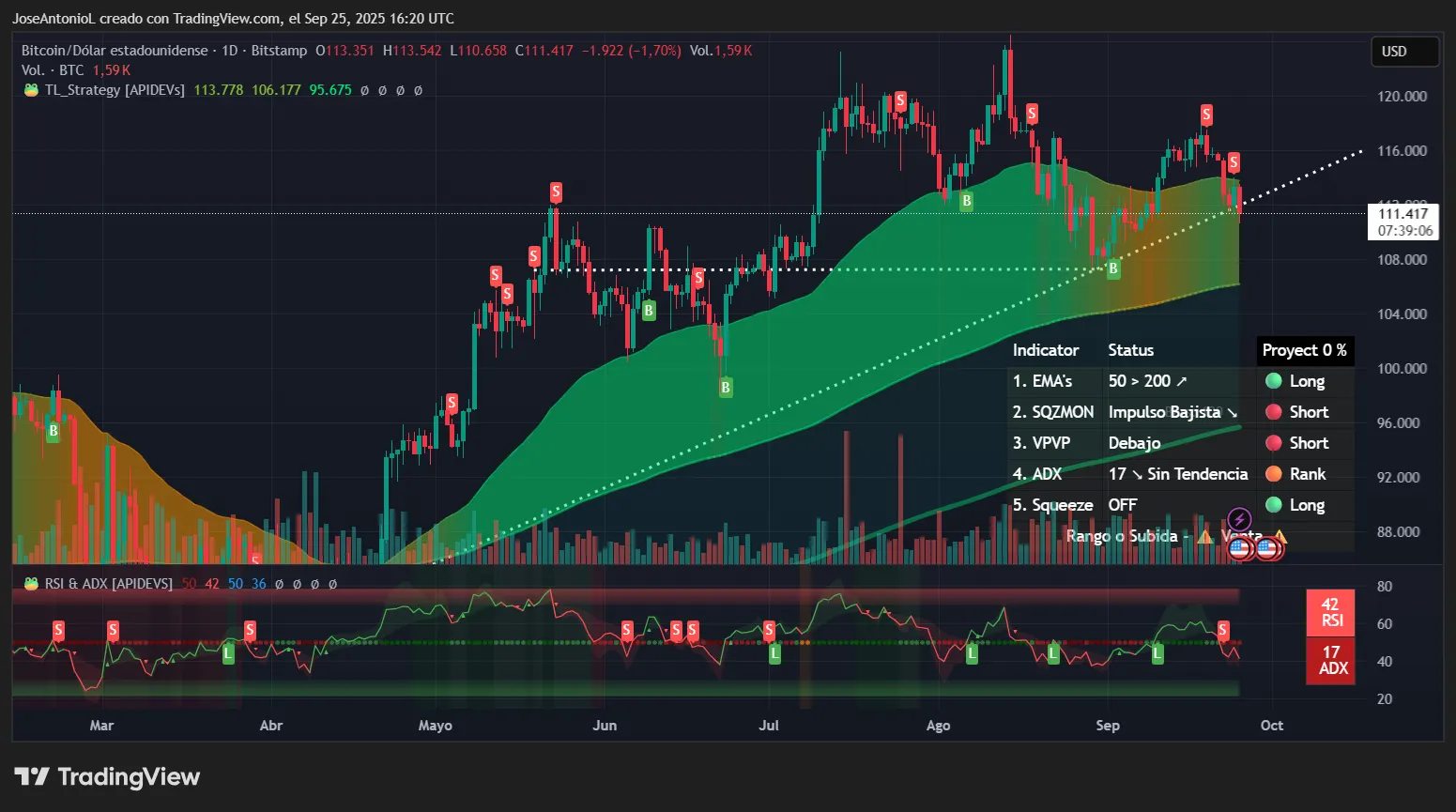 Bitcoin price data. Image: Tradingview