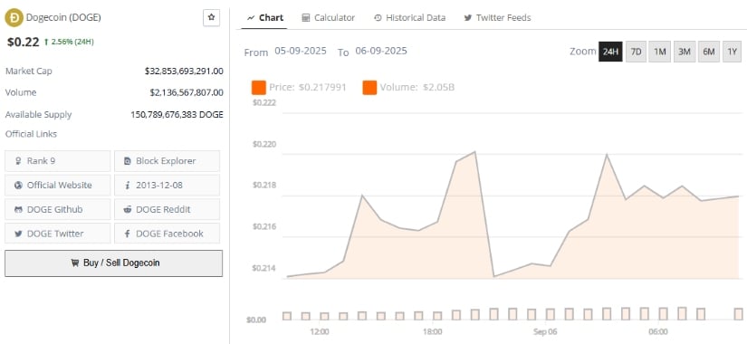 Dogecoin Price Forecast: Key Levels to Watch