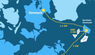 Commission facilitates landmark grant agreement of more than €645 million for the Bornholm Energy Island interconnector between Denmark and Germany