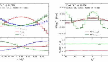 Z-boson Quantum Tomography at Next-to-Leading Order Reveals Sizeable Spin-Analysing-Power Shifts