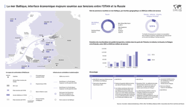 La mer baltique, interface économique majeure soumise aux tensions entre l'OTAN et la Russie