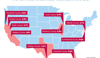 Data Decoded: Rob Barber - Scotsman Guide