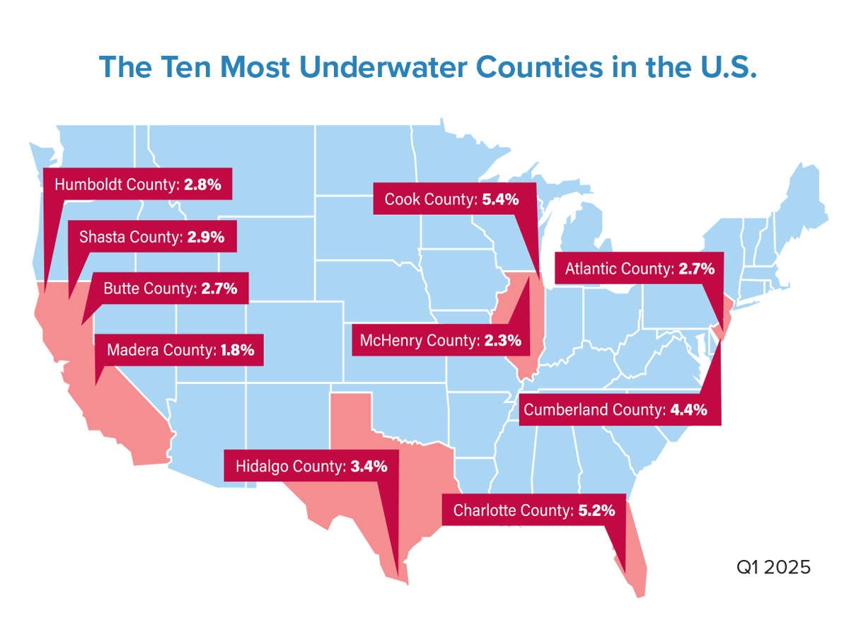 Data Decoded: Rob Barber - Scotsman Guide