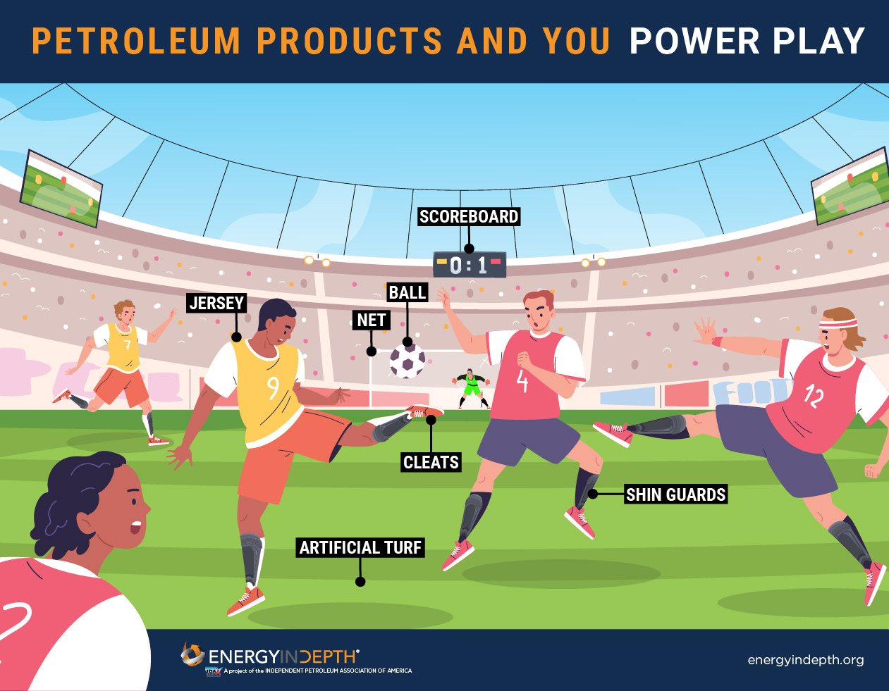 Petroleum and You: Power Play