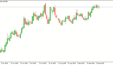 EUR/GBP Weakens as BoE’s Hawkish Tone Supports Sterling Amid Eurozone Geopolitical Risks