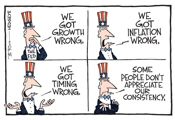 Lacalle: The Fed Models Were Wrong About the US Economy - Fed cartoon 04.30.2015