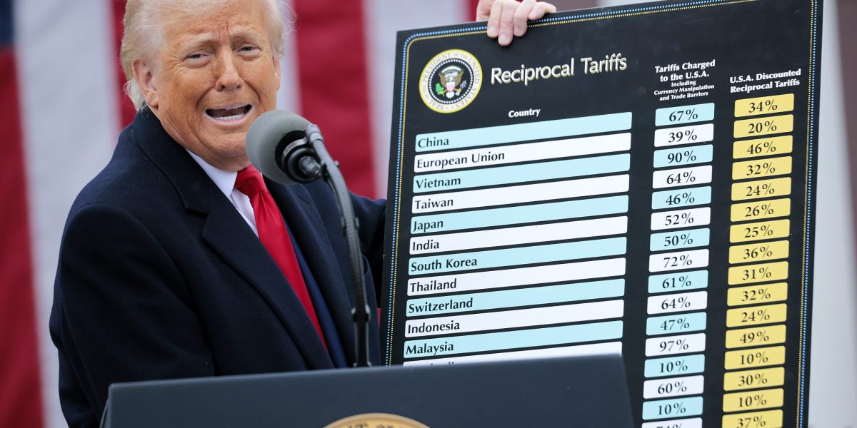 Top analysts say Trump’s tariffs are suppressing wage growth as companies cut costs to pay for them