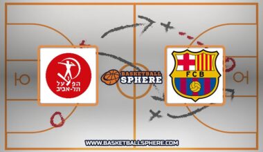 Hapoel Tel Aviv vs Barcelona