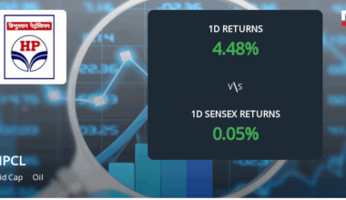 Hindustan Petroleum Sees 25.25% Surge in Open Interest Amid Increased Trading Activity