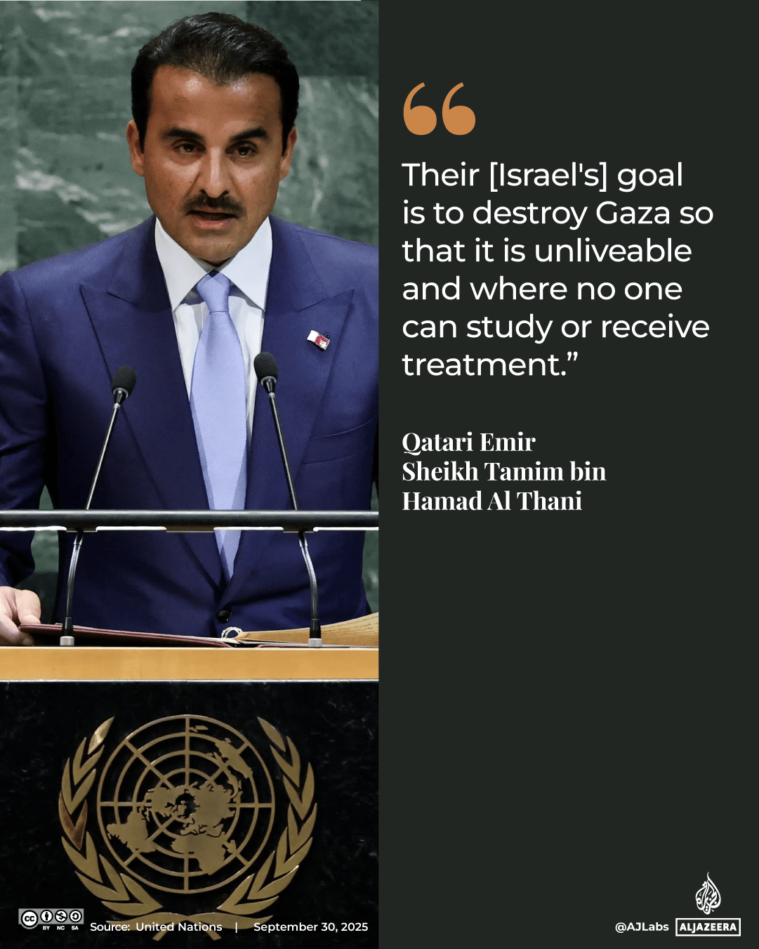 INTERACTIVE-unga - UN -qatar - SEP 29, 2025 copy 6-1759211533