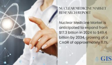 Nuclear Medicine Market Is Anticipated To Expand From $17.3