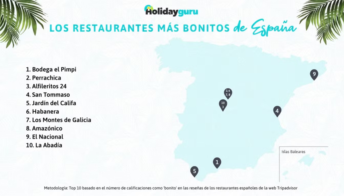 Hosteltur: noticias de turismo para profesionales