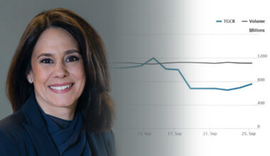 Dallas Fed’s Lorie Logan proposes replacing the fed funds rate with TGCR as the Federal Reserve's target rate.