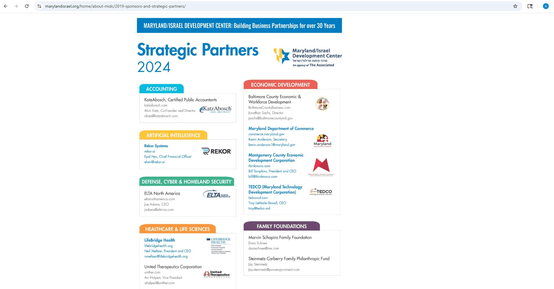 Will MoCo Keep Funding the Maryland Israel Development Center?