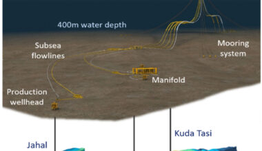 Operator taking steps to close funding gap ahead of oil project’s FID as partner ups its stake