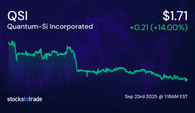 Quantum-Si Incorporated (QSI) Stock Price | Live Quotes & Charts