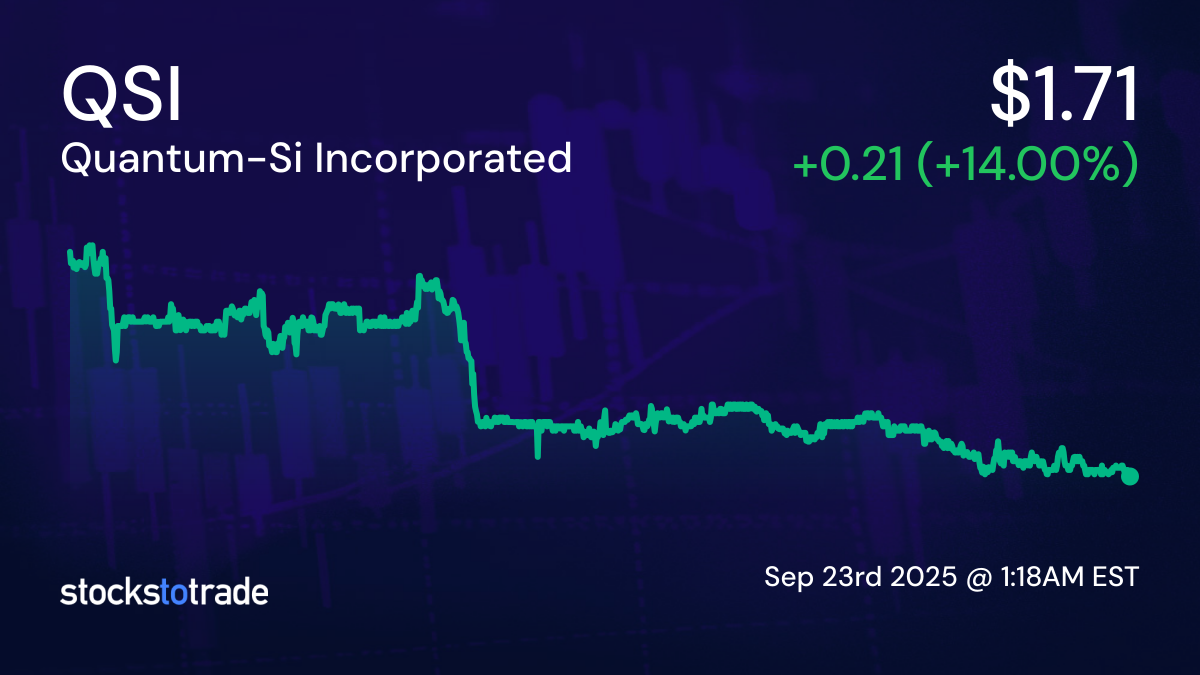 Quantum-Si Incorporated (QSI) Stock Price | Live Quotes & Charts
