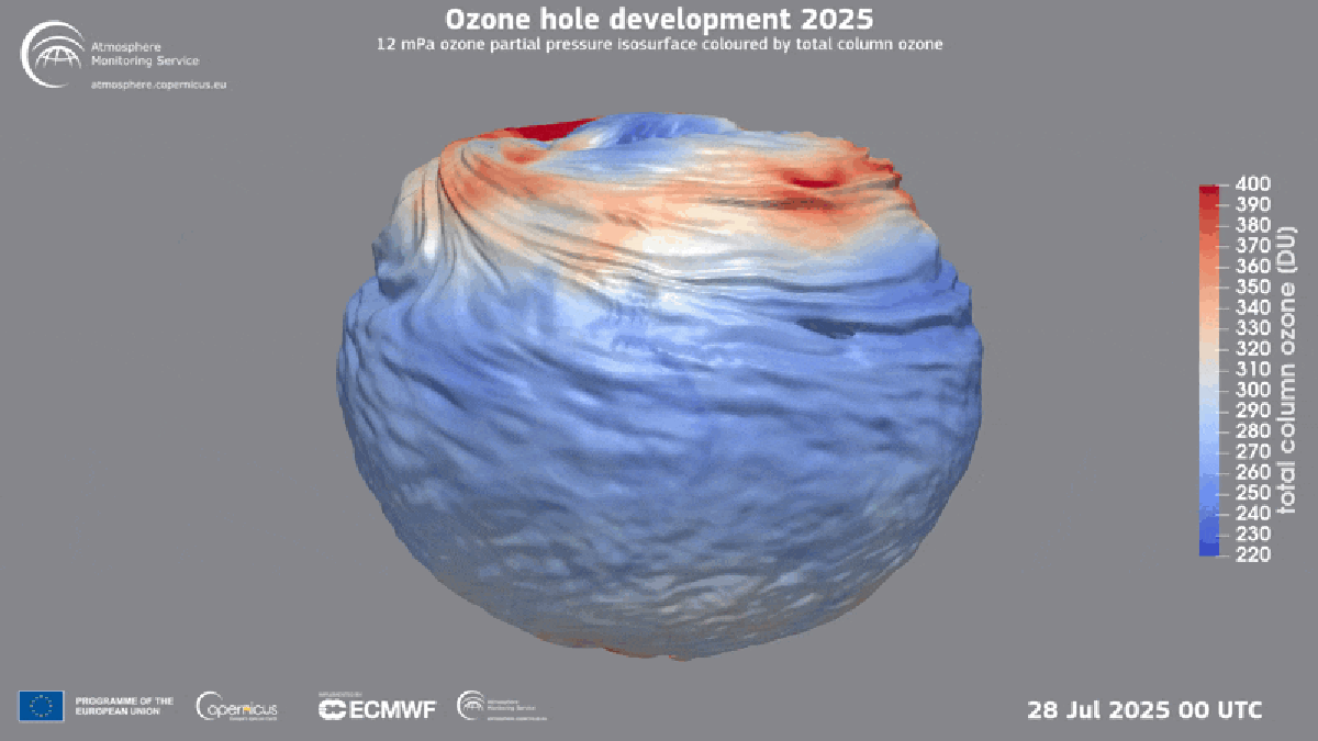 The ozone hole Is steadily shrinking because of global efforts