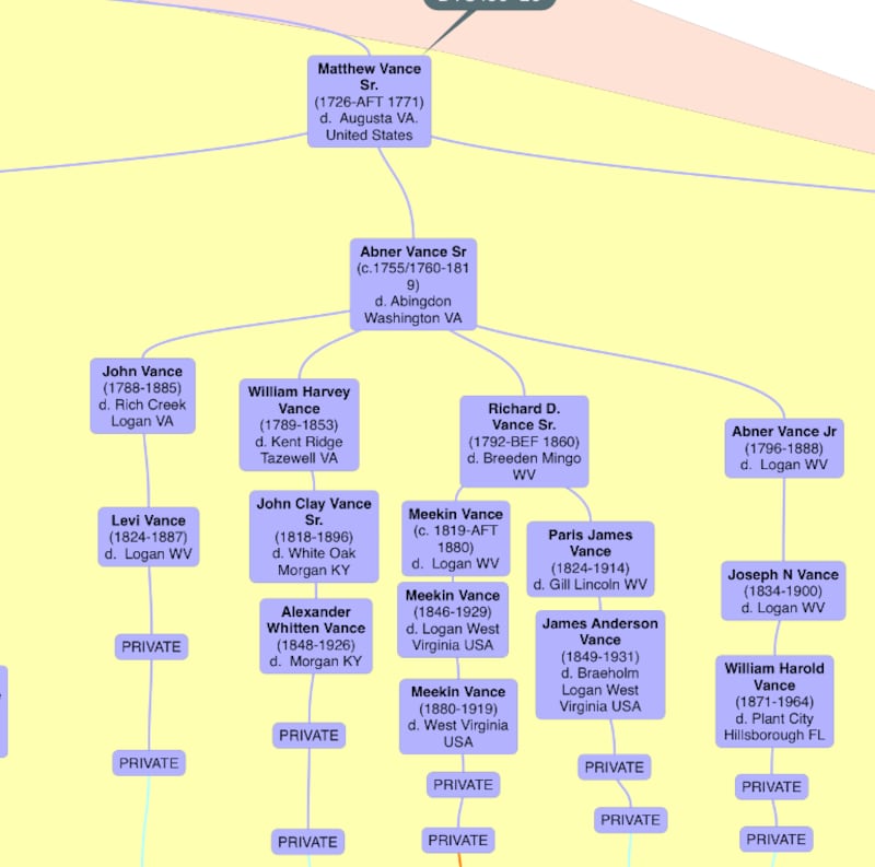 The DNA-based tree showing contradicting dossier currently somewhere in the White House