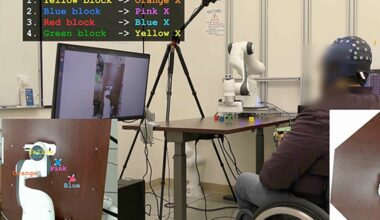 Using the AI-BCI system, a participant successfully completed the “pick-and-place” task moving four blocks with the assistance of AI and a robotic arm.