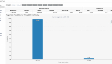 Crypto Fed rate cuts