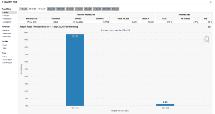 Crypto Fed rate cuts