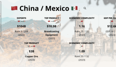 Mexico set to impose sweeping tariffs on China