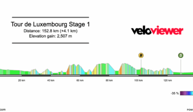 2025 Tour de Luxembourg Stage 1 Preview