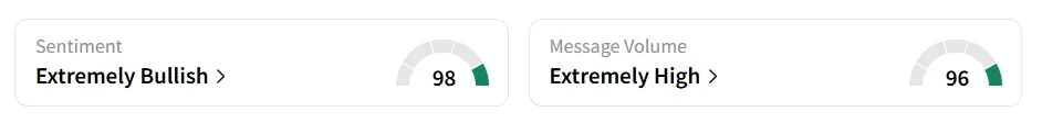 ORCL’s Sentiment Meter and Message Volume as of 08:00 a.m. ET on Sep. 10, 2025 | Source: Stocktwits