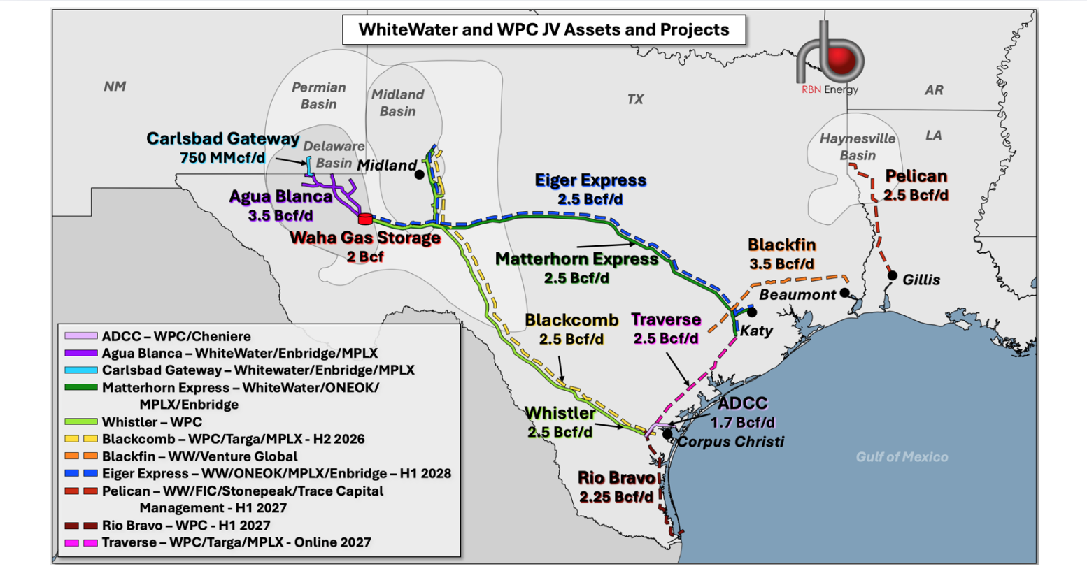 Climb Ev'ry Mountain, Encore Edition - WhiteWater Unveils Its Latest Permian-to-Gulf Project: Eiger Express Pipeline