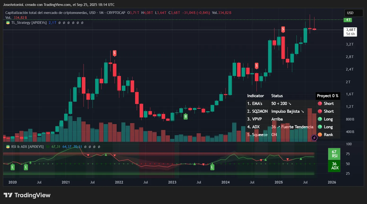 Bitcoin price data. Image: Tradingview