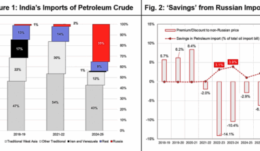 CPR Insights | Russia and India's Exports of Petroleum Crude