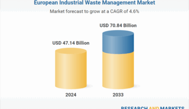 EU Regulations, Circular Economy Policies and Rising Adoption of Waste-to-Energy Technologies