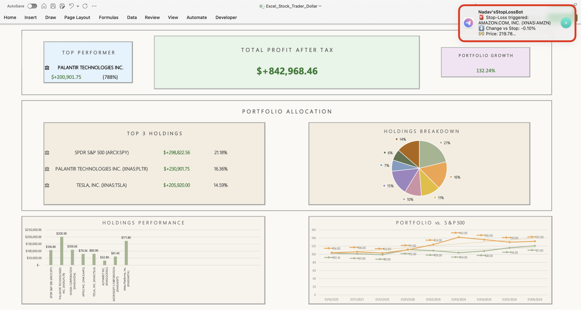[OC] Visualizing My Stock Portfolio Growth & Real-Time Alerts in Excel