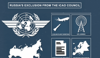 Russia’s exclusion from ICAO Council is vital due to its violations of aviation safety, including uncertified flights and GPS interference. This decision protects global air travel integrity and holds Russia accountable for threats to civilian aviation during ongoing conflict.