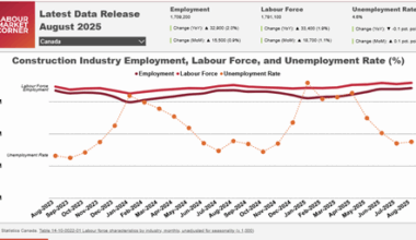 Key construction employment metrics largely unchanged in August 2025