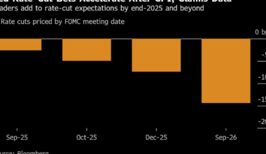 Stocks Hold at Record as Traders Lock In Fed Bets: Markets