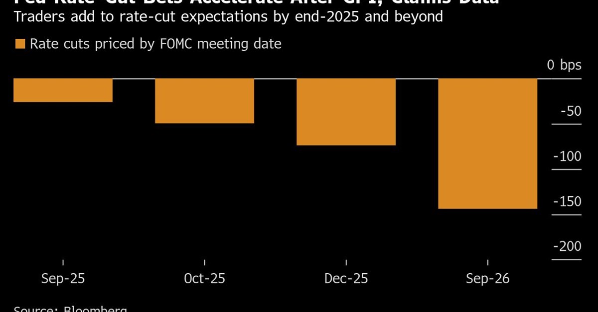 Stocks Hold at Record as Traders Lock In Fed Bets: Markets